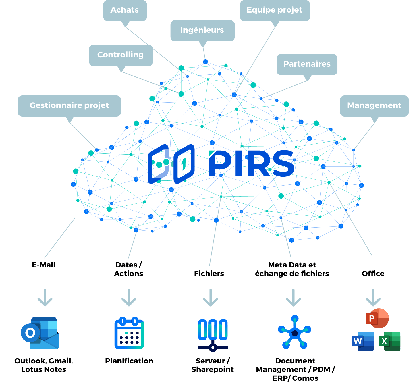 PIRS Gestion De La Correspondance Et Des Documents I SOBIS Software GmbH